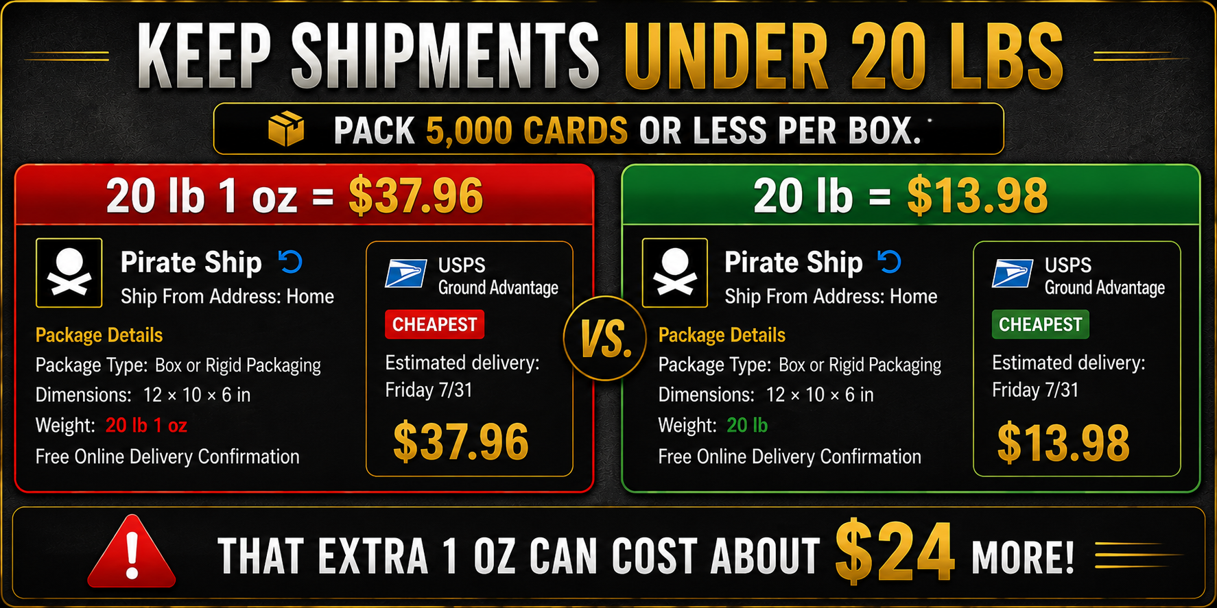 Shipping Costs