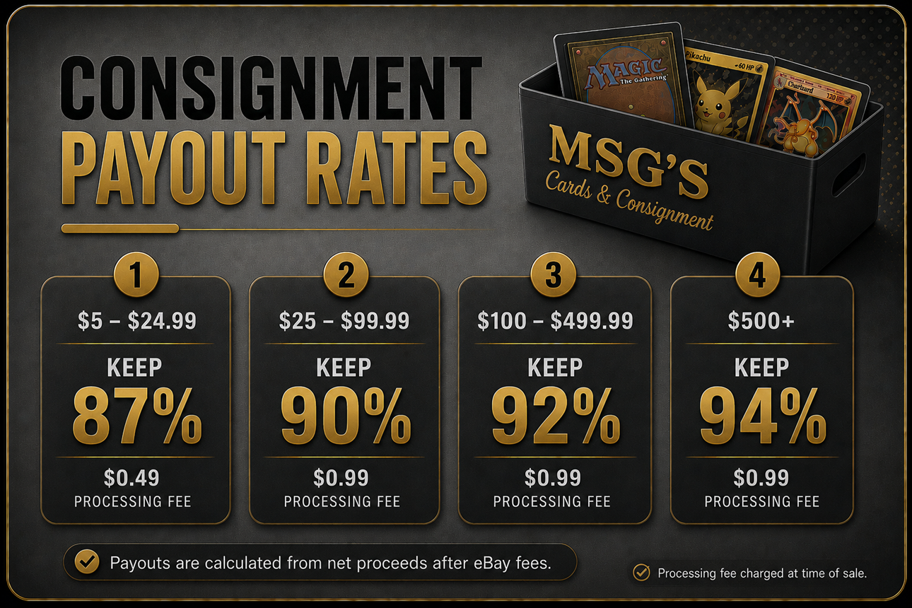 Rates
